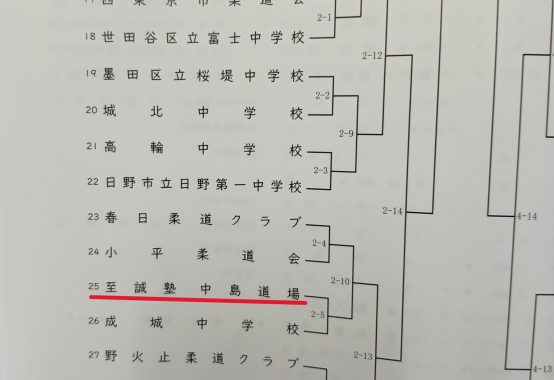 第64回 東京都中学校総合体育大会柔道大会