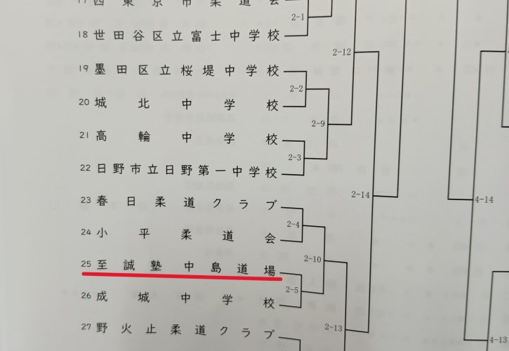 第64回 東京都中学校総合体育大会柔道大会